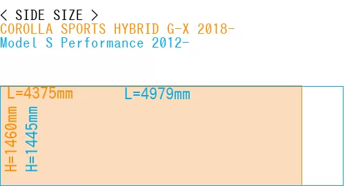 #COROLLA SPORTS HYBRID G-X 2018- + Model S Performance 2012-